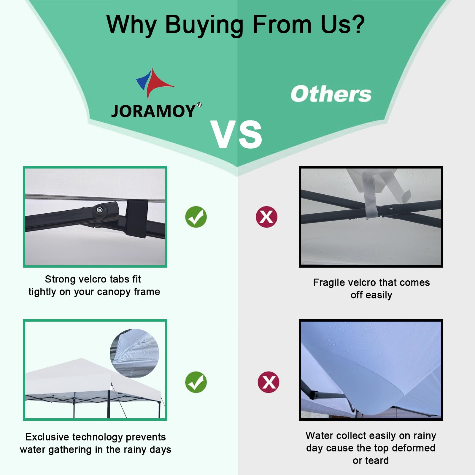 Joramoy canopy top next to measuring tape showing size-fit clarity benefit