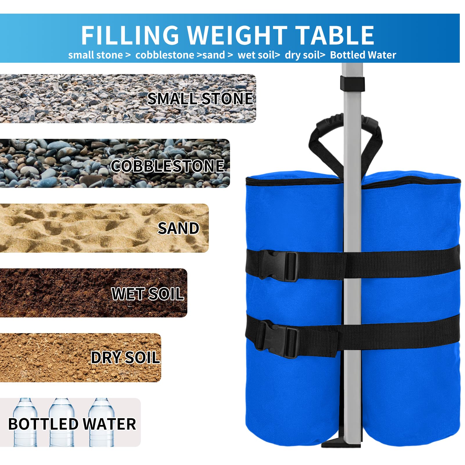 Jorohiker weight bag filled on pavement showing stable anchor for tents benefit