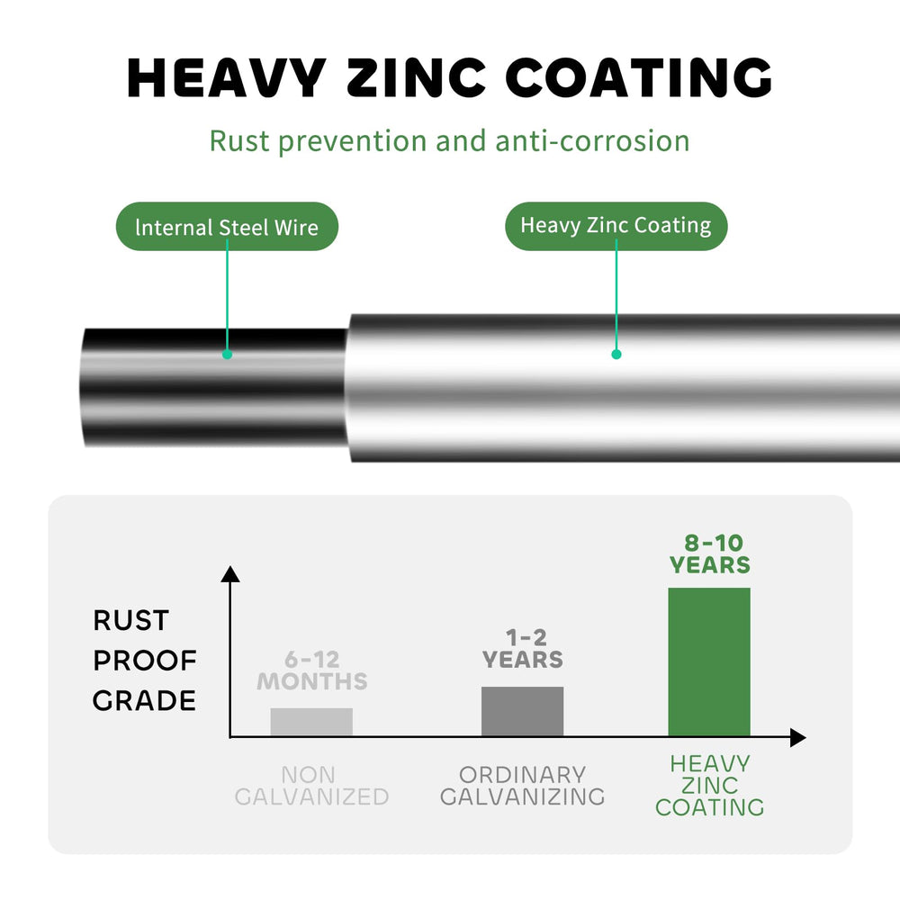 Jotesnew galvanized wire detail showing rust-resistant coating for longevity