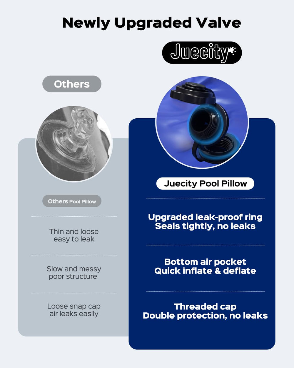 Juecity pillow positioned under winter cover in pool reducing cover sag and ice pressure
