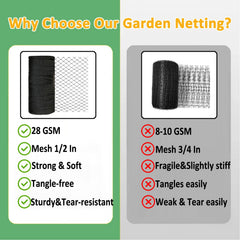 JUNKOGO netting used as chicken coop cover protecting poultry