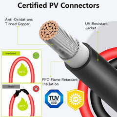 JXMXRPV close-up of waterproof tool-free connector preventing moisture entry