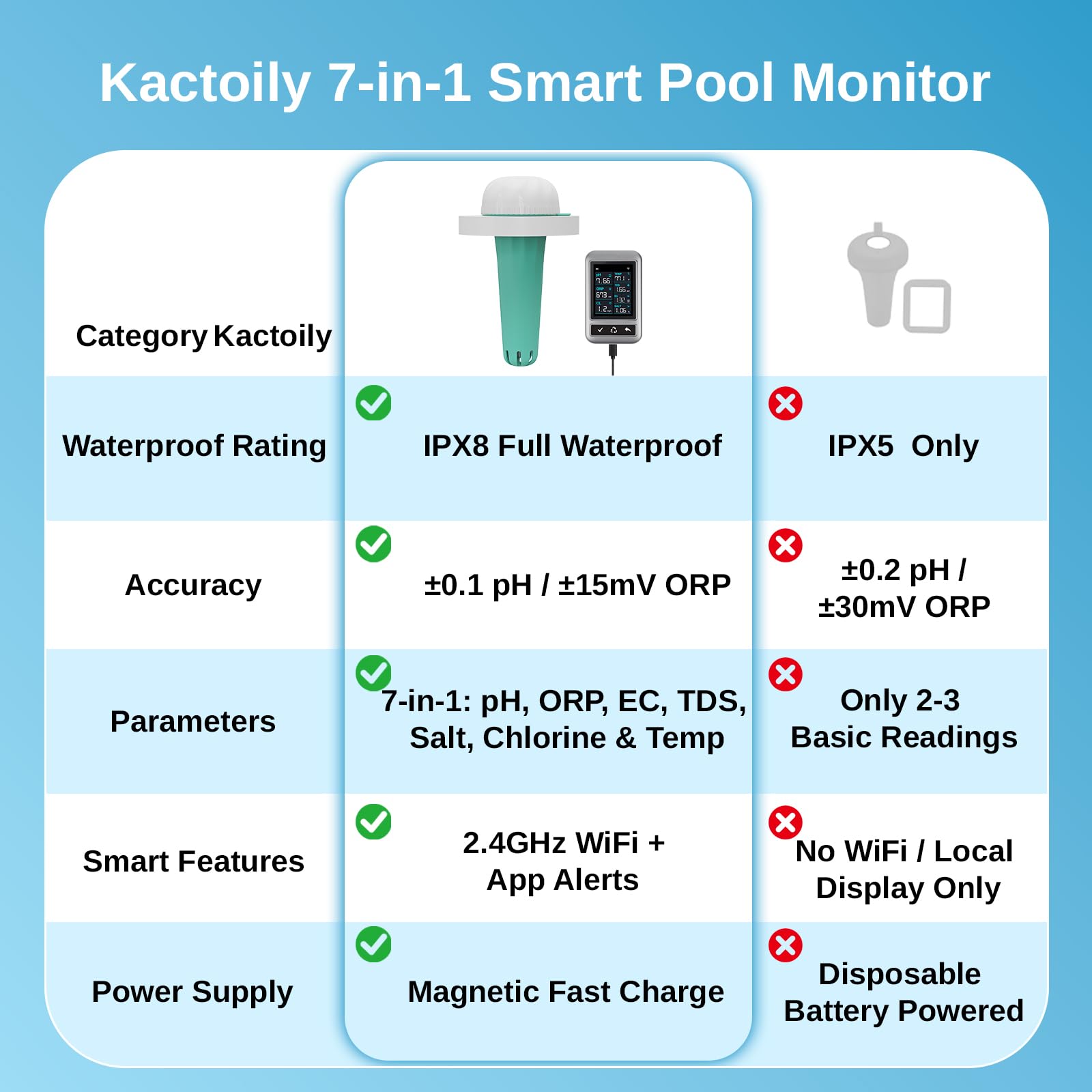 kactoily wall mount setup near equipment for easy daily viewing benefit