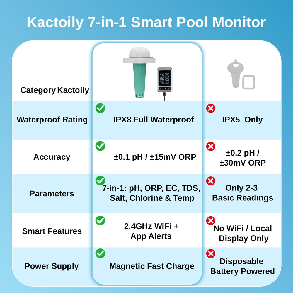 kactoily wall mount setup near equipment for easy daily viewing benefit