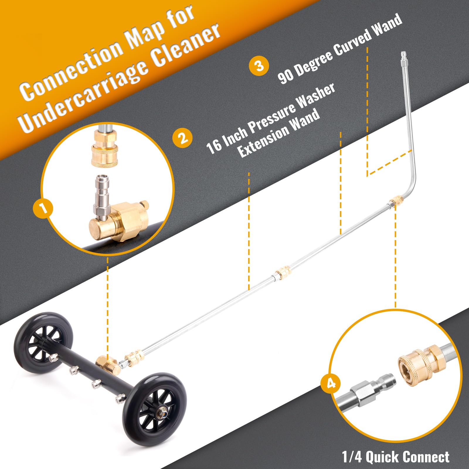 KAKO casters and nozzles closeup showing stable movement and even spray