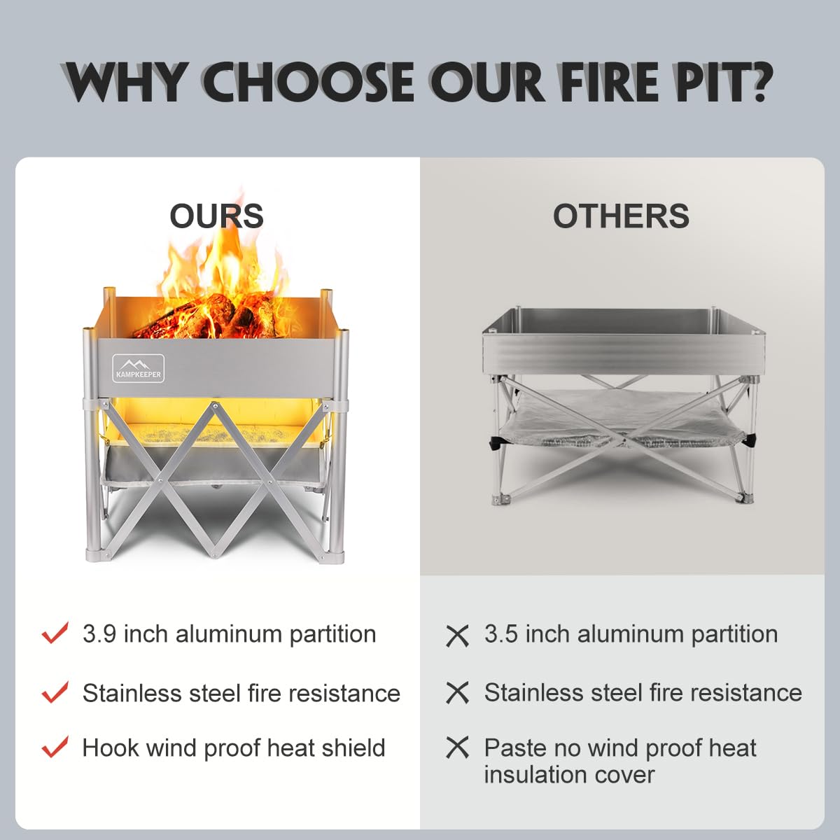 KAMPKEEPER heat shield detail demonstrating ember containment and surface protection