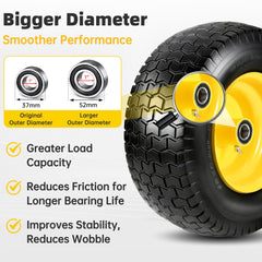 Kartio wheel installed on mower demonstrating easy replacement and stable ride