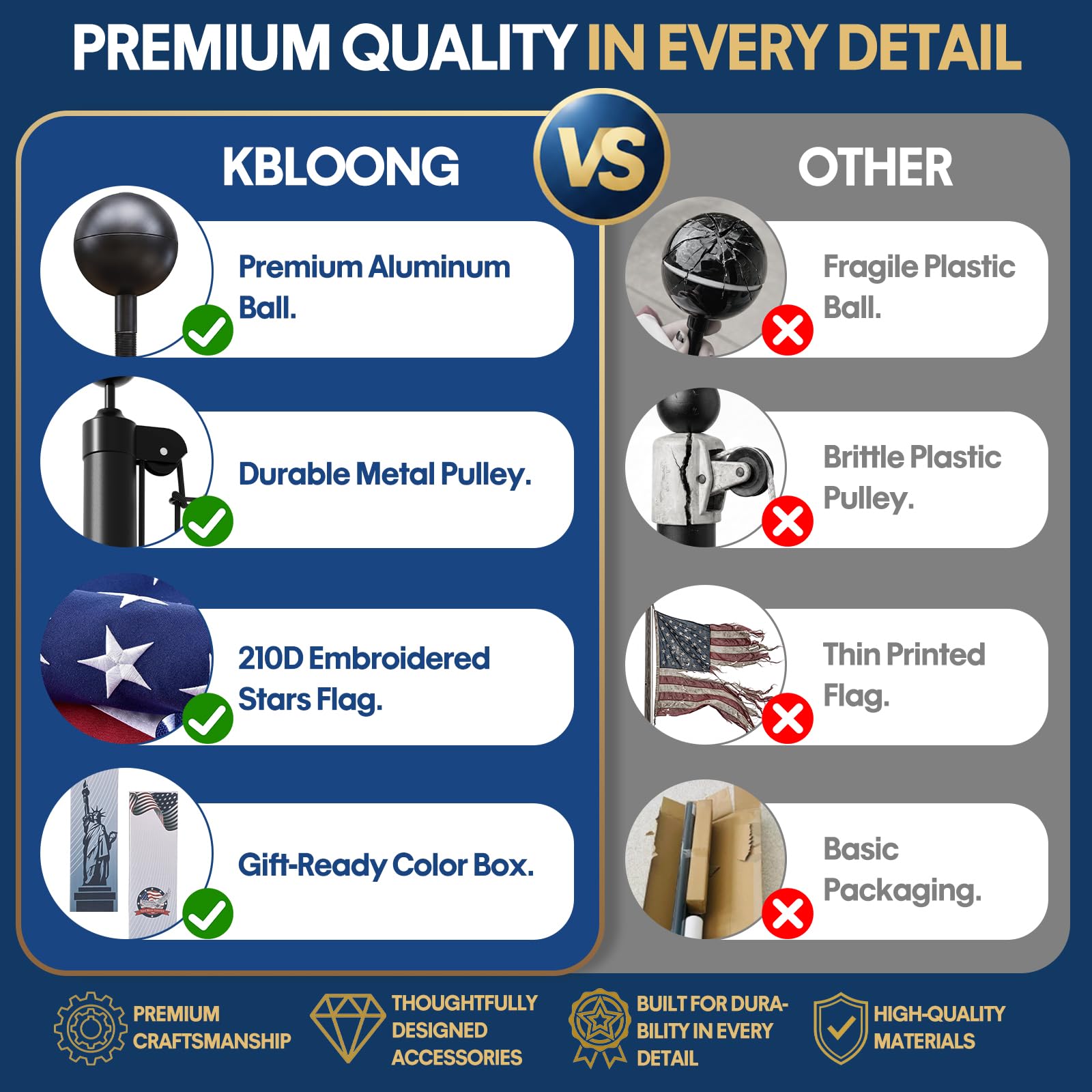 KBLOONG pole finish close-up showing corrosion-resistant coating benefit