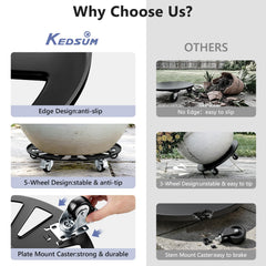 KEDSUM locking wheel closeup demonstrating secure immobilization benefit