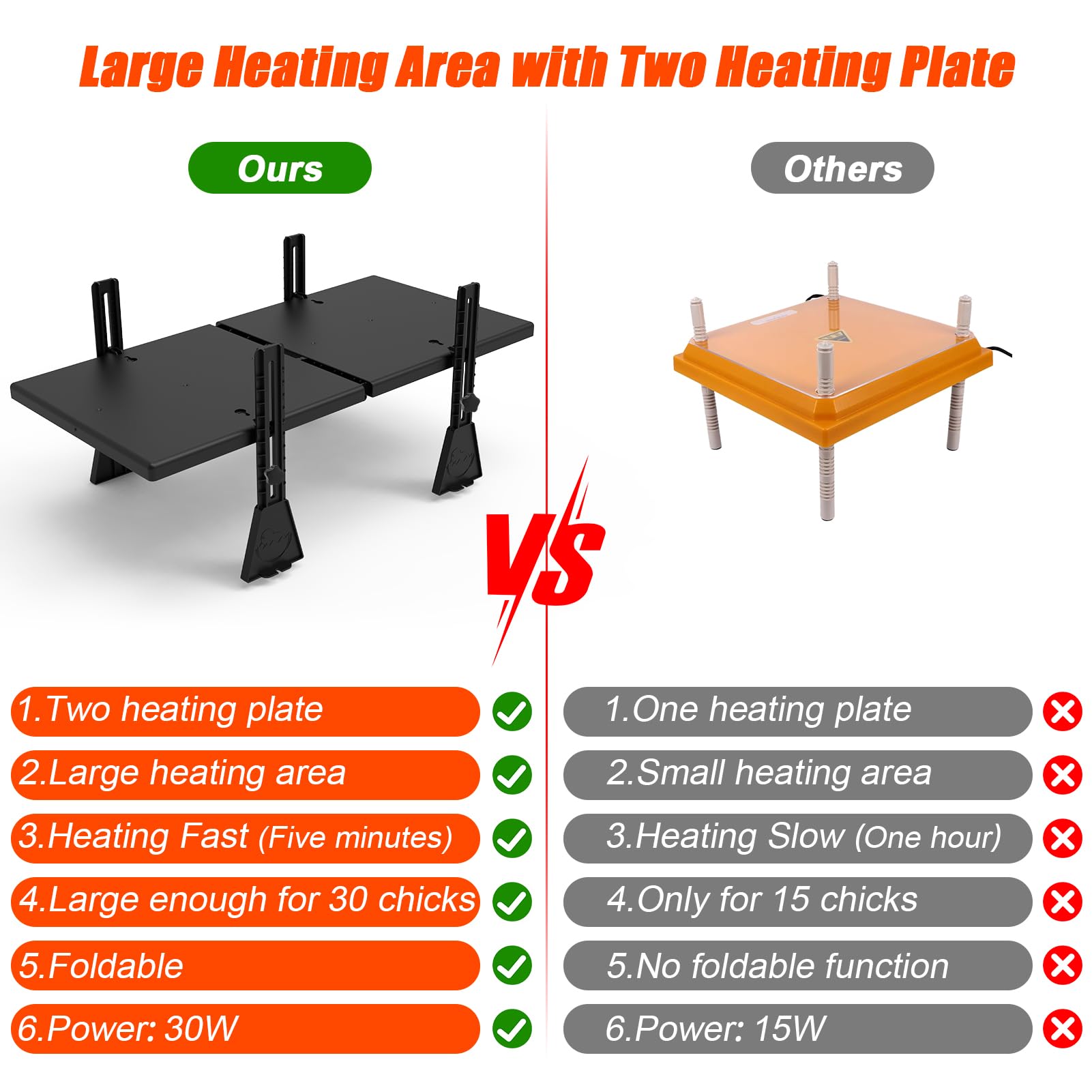 Keltne close-up of foldable heating plate edge showing durable material benefit