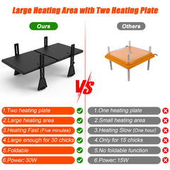 Keltne close-up of foldable heating plate edge showing durable material benefit