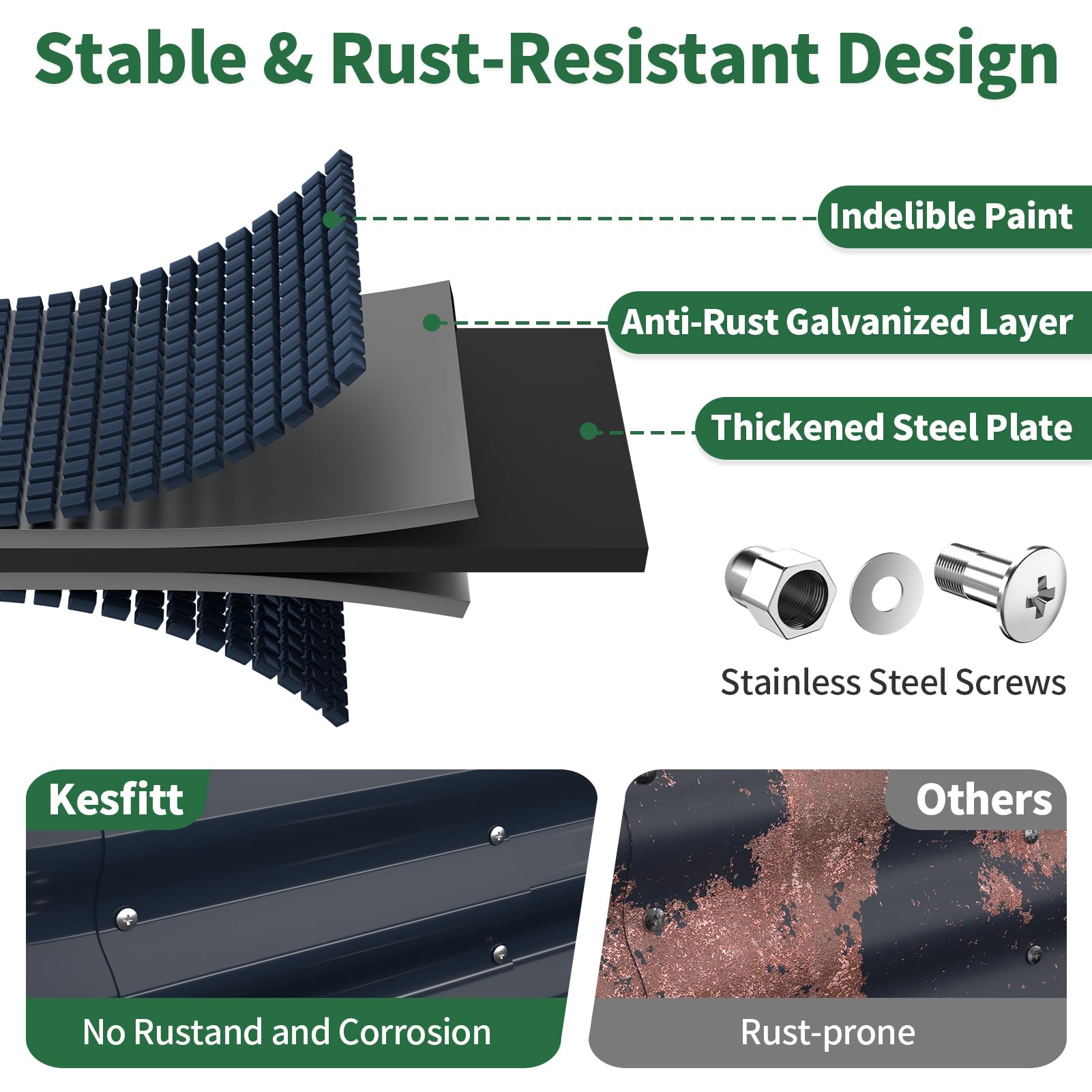 Kesfitt close-up galvanized steel panel showing rust-resistant durability benefit