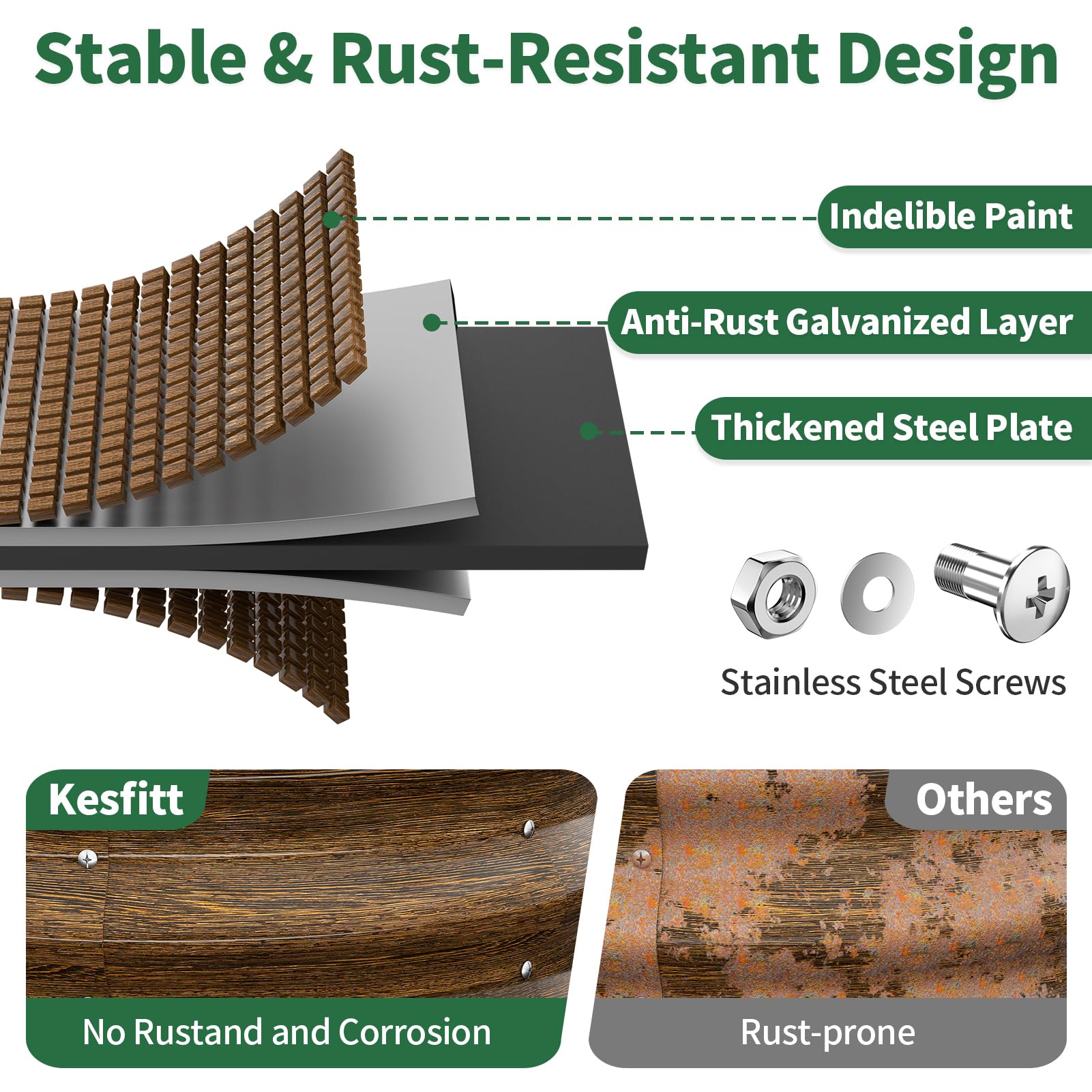 Kesfitt close-up of galvanized steel panel showing rust-resistant finish and strength