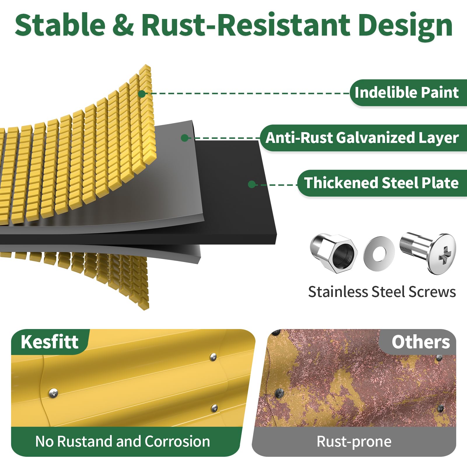Kesfitt close-up of galvanized steel panel showing corrosion resistance and durable construction benefit
