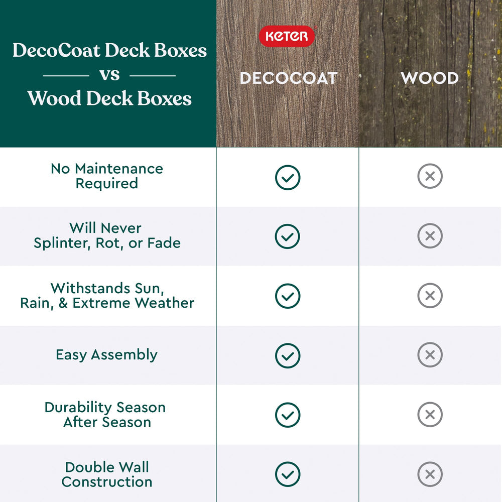Keter Everwood in patio scene enhancing decor and organized outdoor living