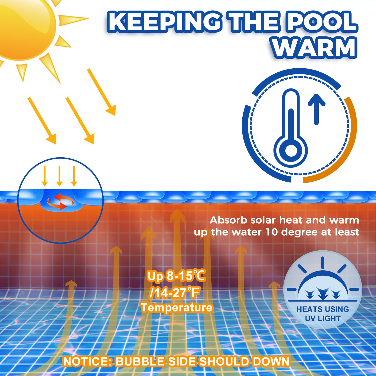 KETNET trimmed edge example demonstrating easy custom fit for pools
