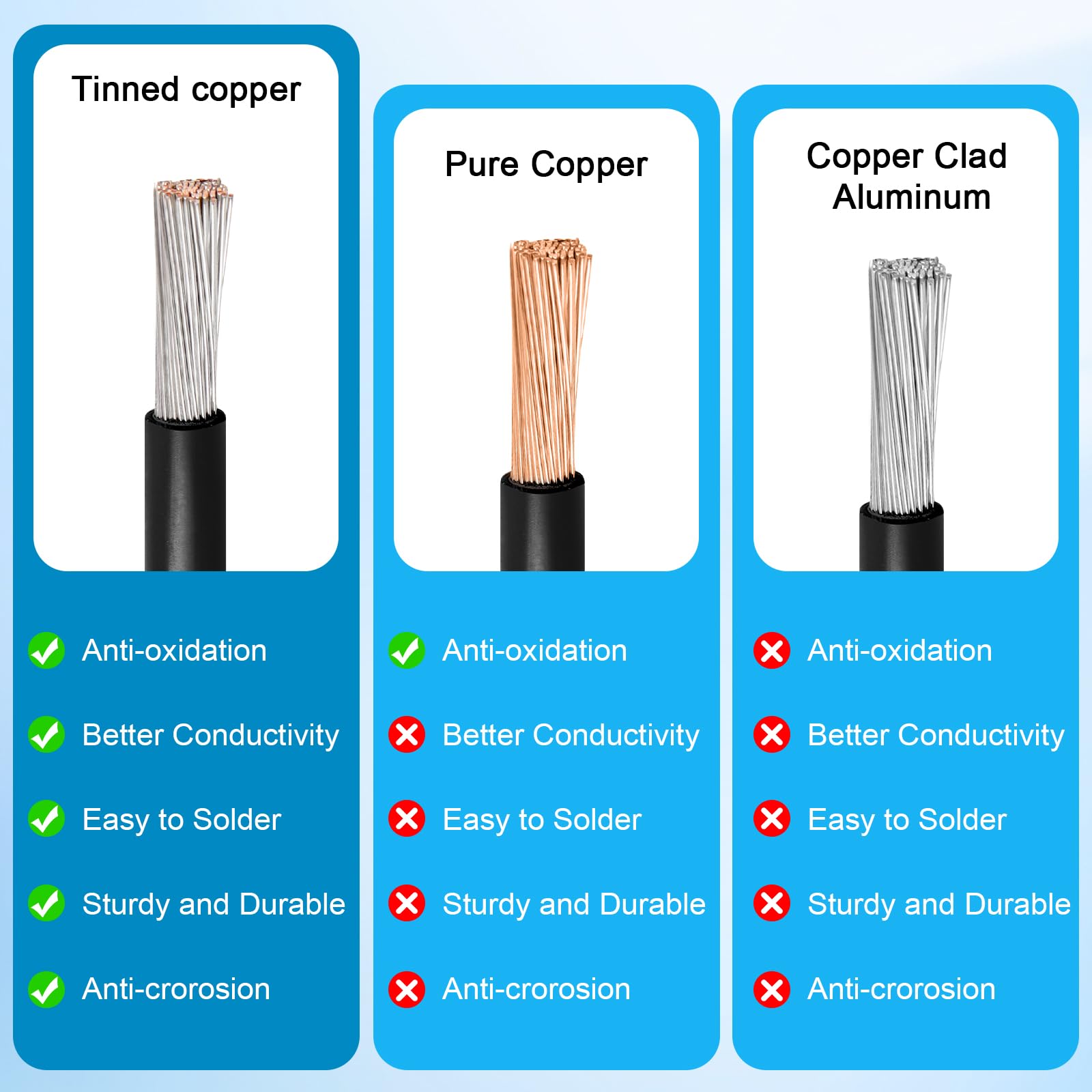 Kimbluth cable in use connecting solar panel to portable power station for clean power