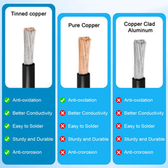 Kimbluth cable connected to a solar panel demonstrating quick plug-and-play benefit