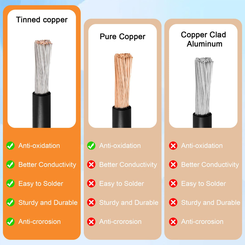 Kimbluth cable laid by ruler showing 20ft scale and correct length benefit