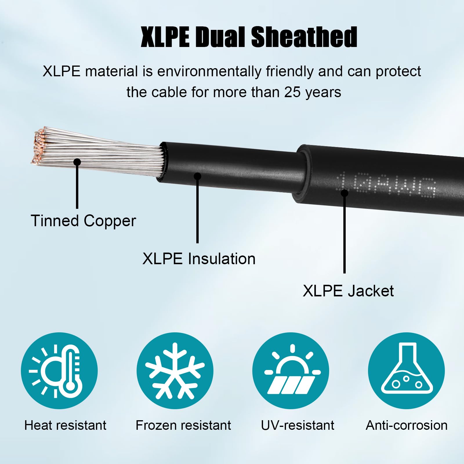 Kimbluth detailed view of 84-strand tinned copper conductor highlighting corrosion resistance benefit