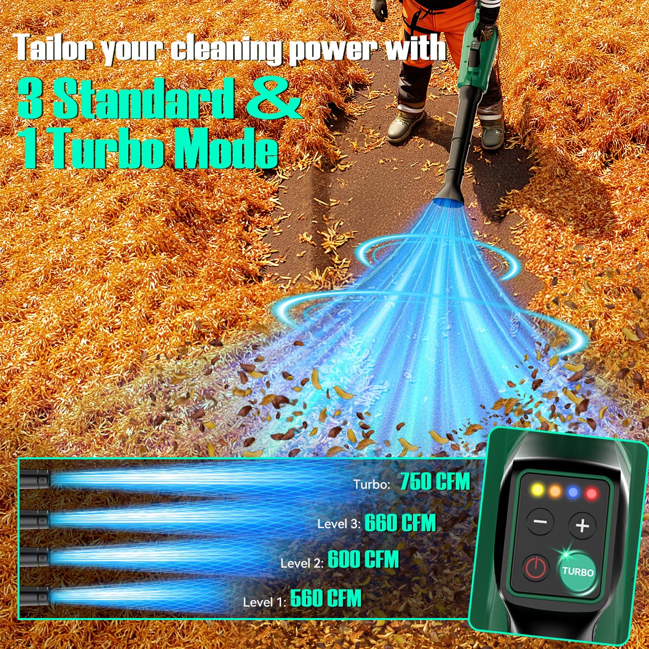 KIMO two 4.0Ah batteries and fast charger for extended runtime