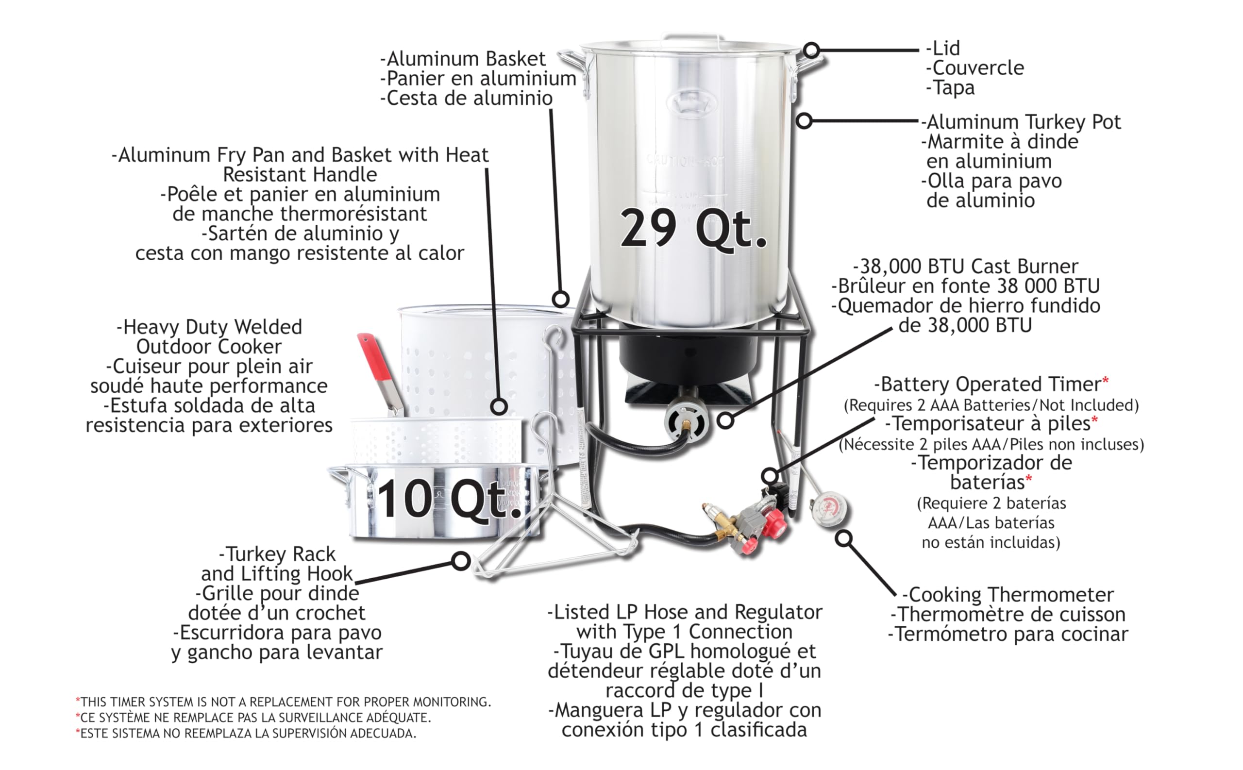 King Kooker thermometer and regulator detail illustrating temperature control benefit