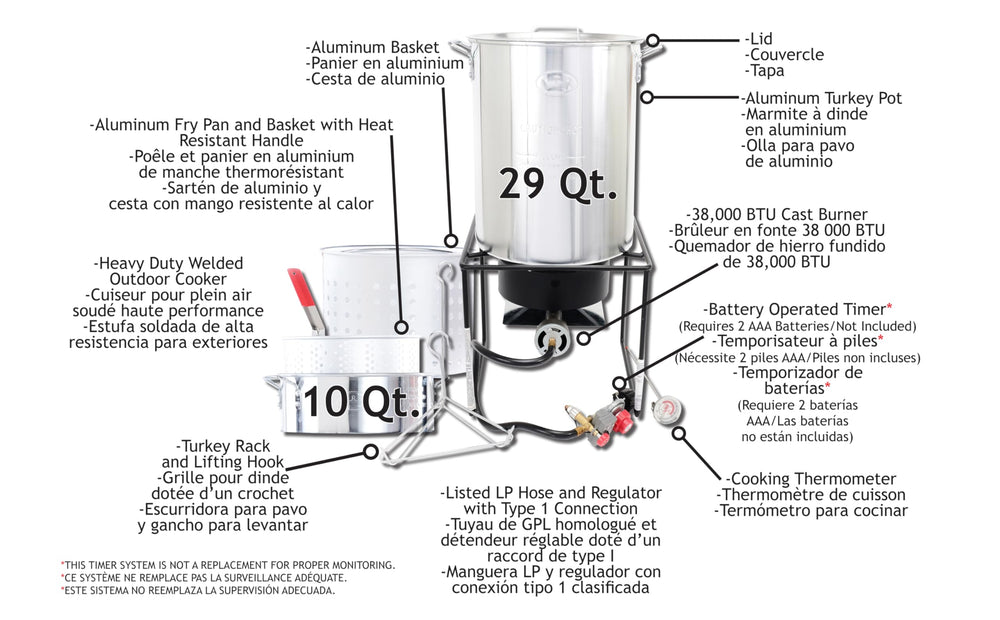 King Kooker thermometer and regulator detail illustrating temperature control benefit