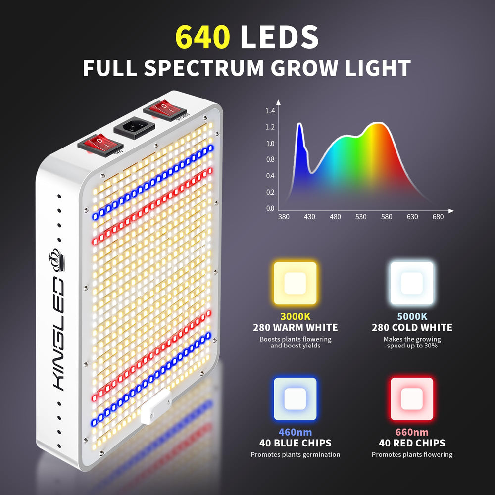 KingPLUS KP1000 detalle de LED y espectro para crecimiento eficiente
