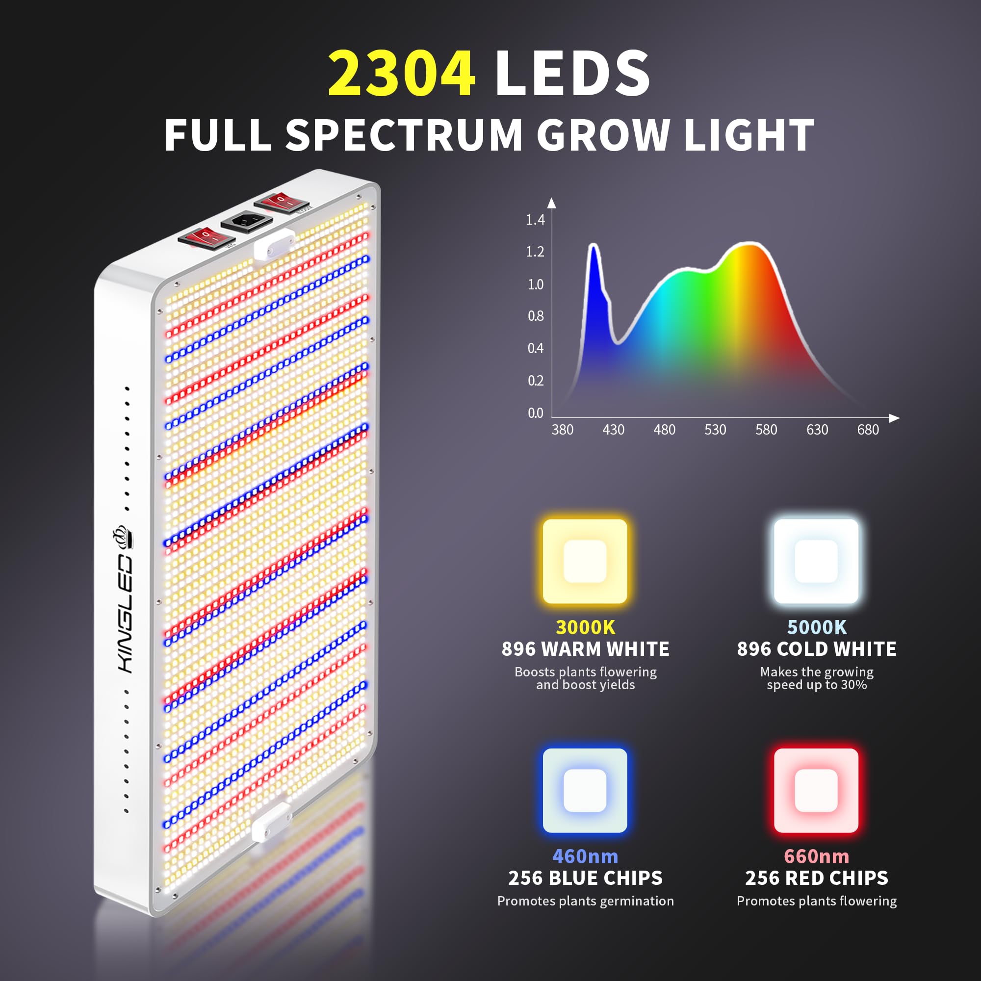 KINGPLUS KP4000 close-up of LEDs highlighting diode array and spectrum accuracy benefit