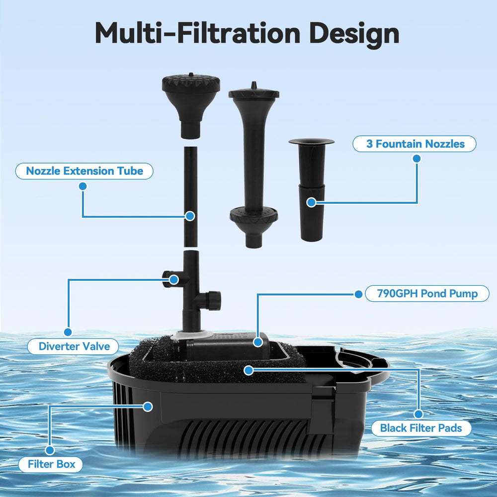 KioGro pump impeller access close-up enabling easy cleaning benefit