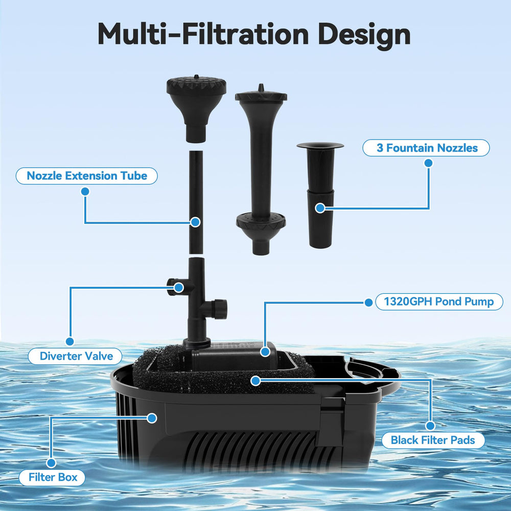 KioGro pump submerged in pond demonstrating powerful circulation benefit