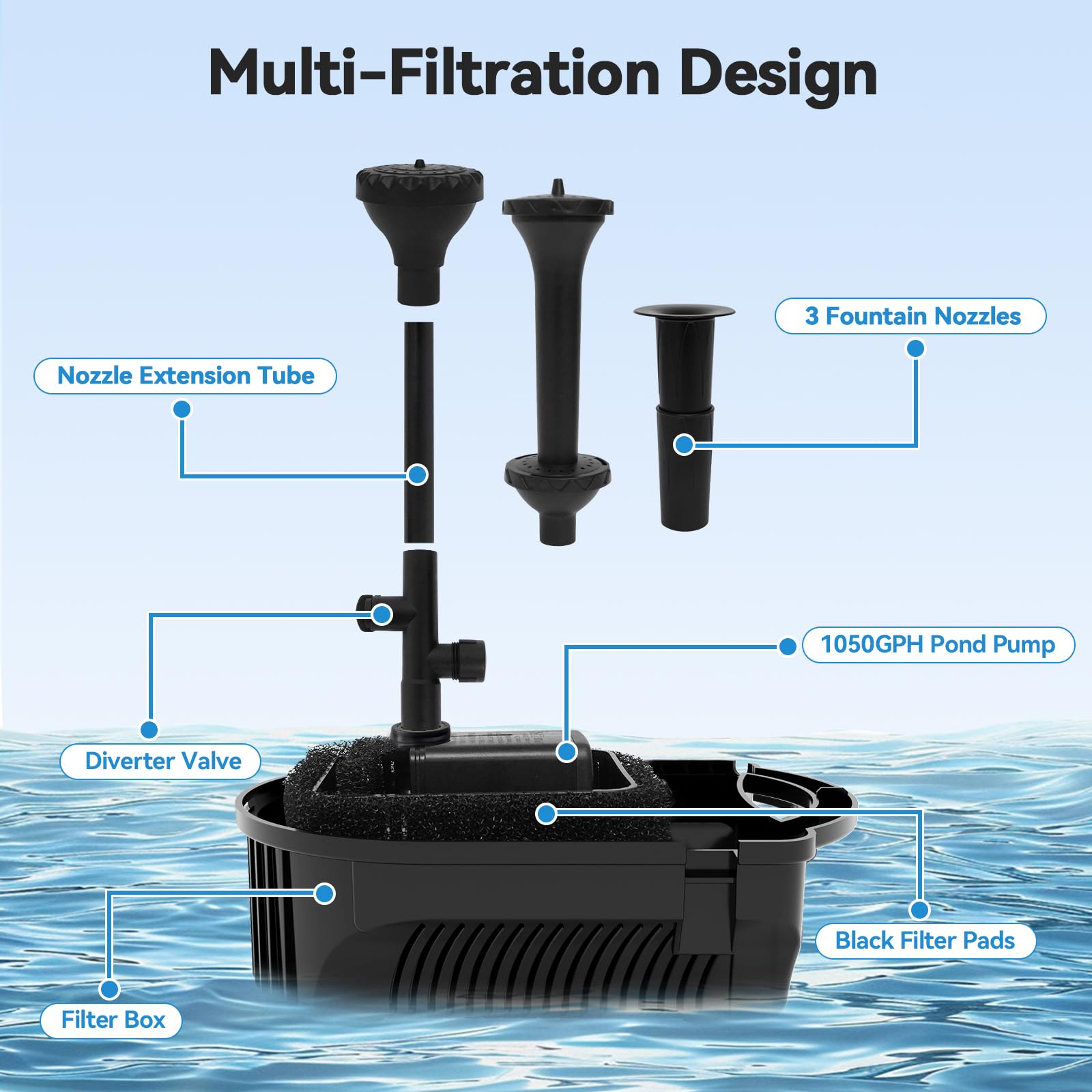 KioGro sponge and media box close-up for debris reduction and easy cleaning