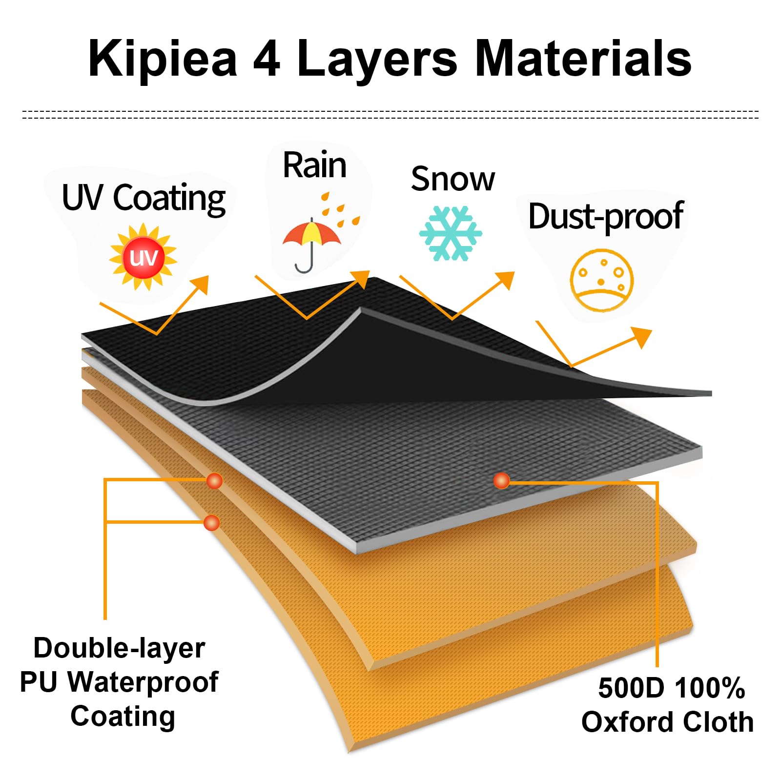 Kipiea folded cover compactly stored showing easy storage convenience