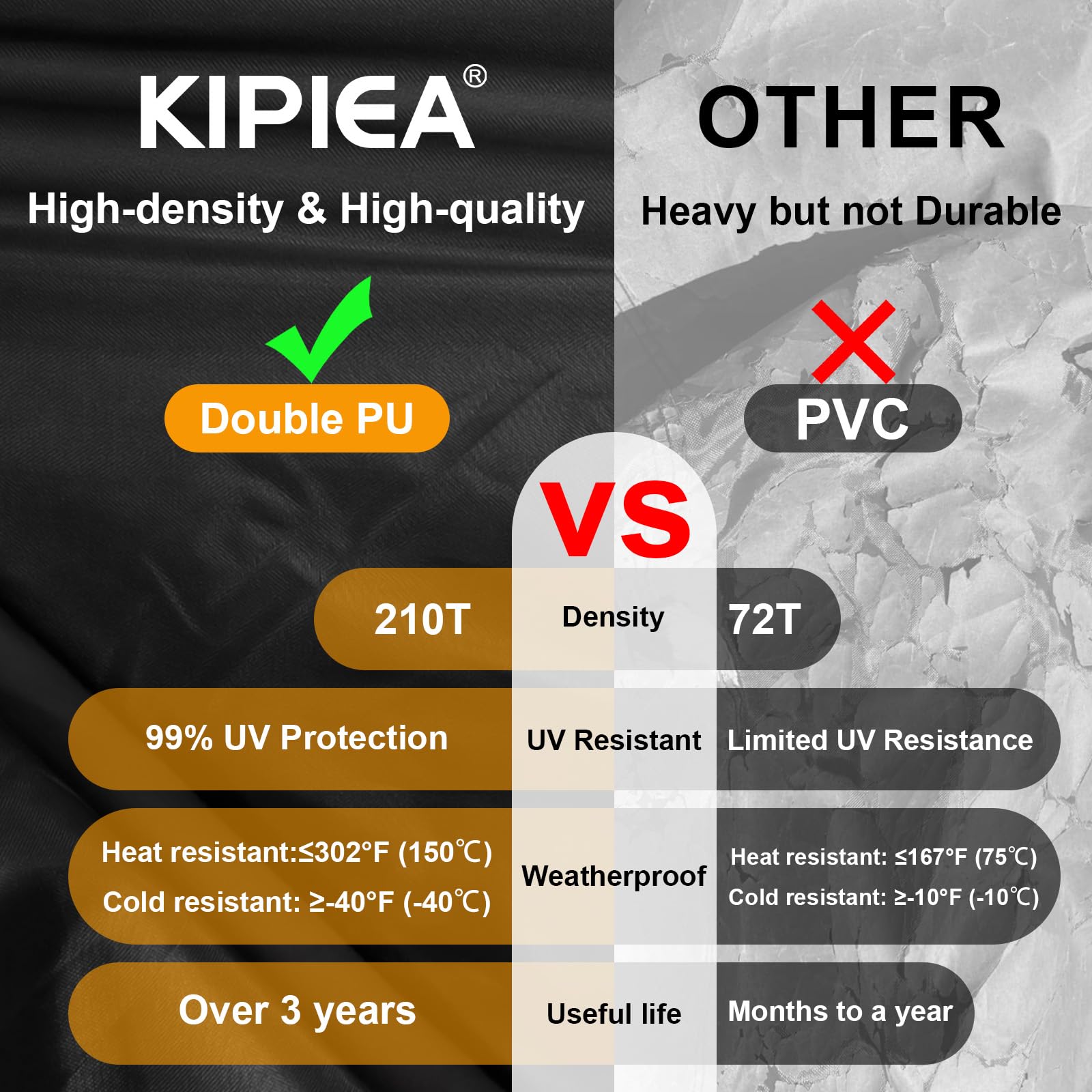 Kipiea storage bag with folded cover for compact off-season storage