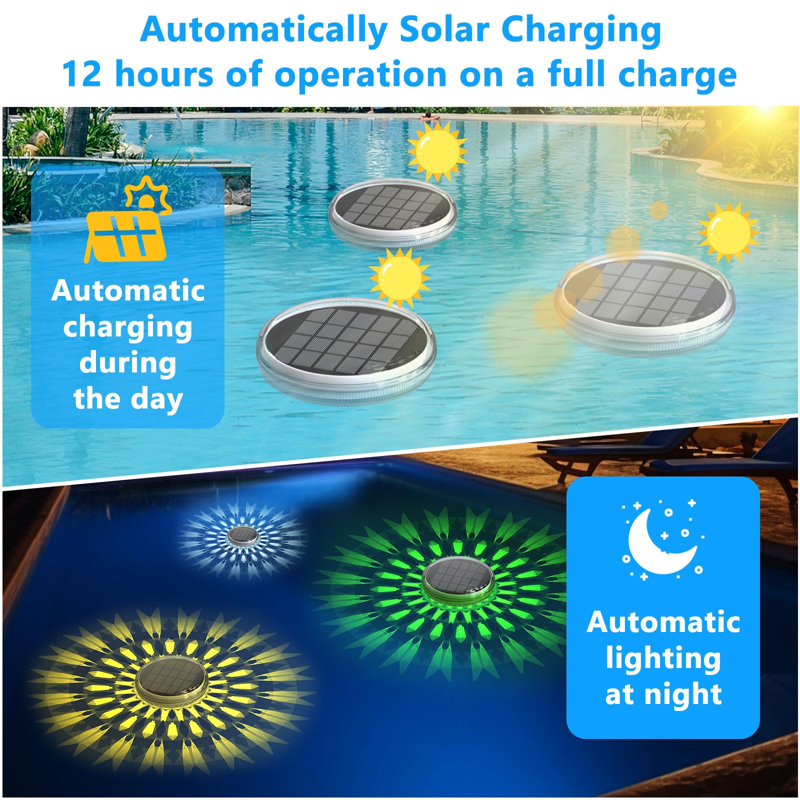 Kitloo solar panel top view highlighting sun charging for long-lasting, cable-free power