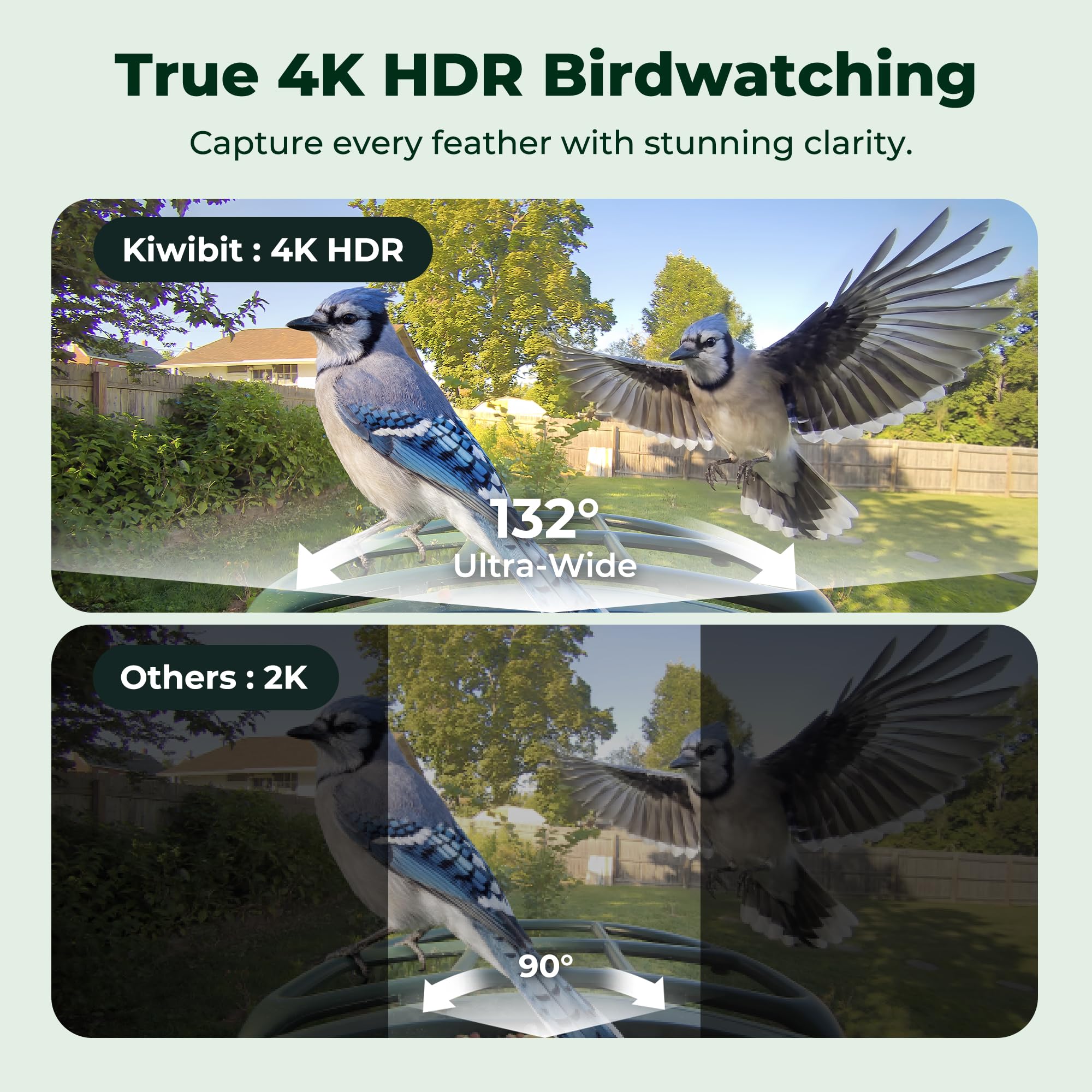 Kiwibit closeup of 4K camera lens highlighting sharp detail capture benefit