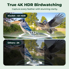 Kiwibit closeup of 4K camera lens highlighting sharp detail capture benefit