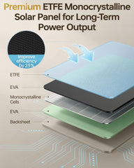KJK ETFE cell close-up highlighting high-efficiency conversion benefit