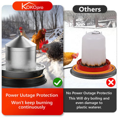 kokopro peck-resistant cord detail showing durable cable and bird protection