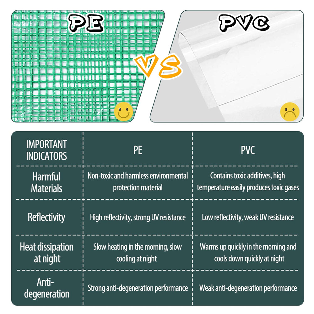 KOKSRY PE cover close-up showing durable texture and weather resistance