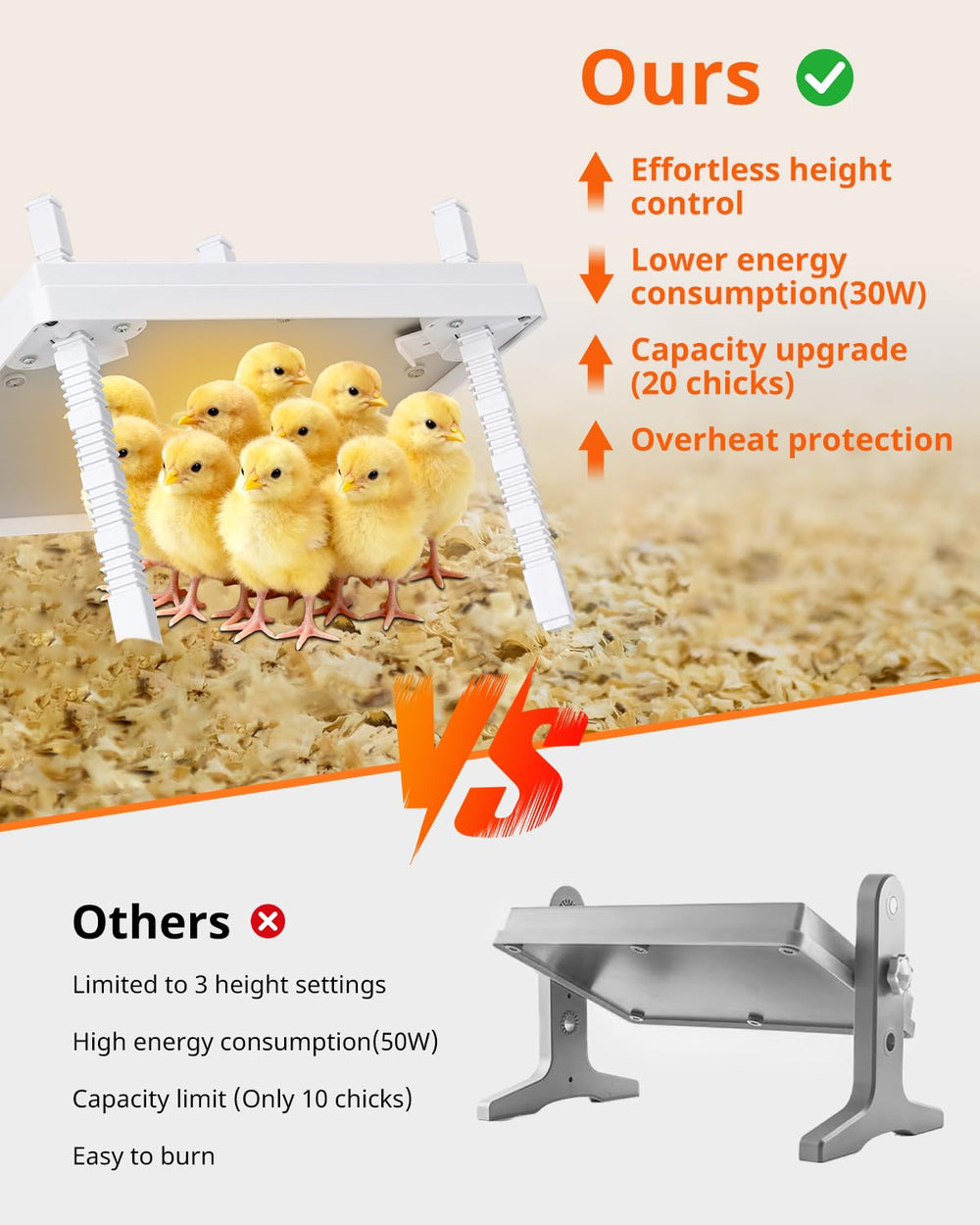 KONYXALU heating plate next to ruler showing 12x12 size for up to 20 chicks