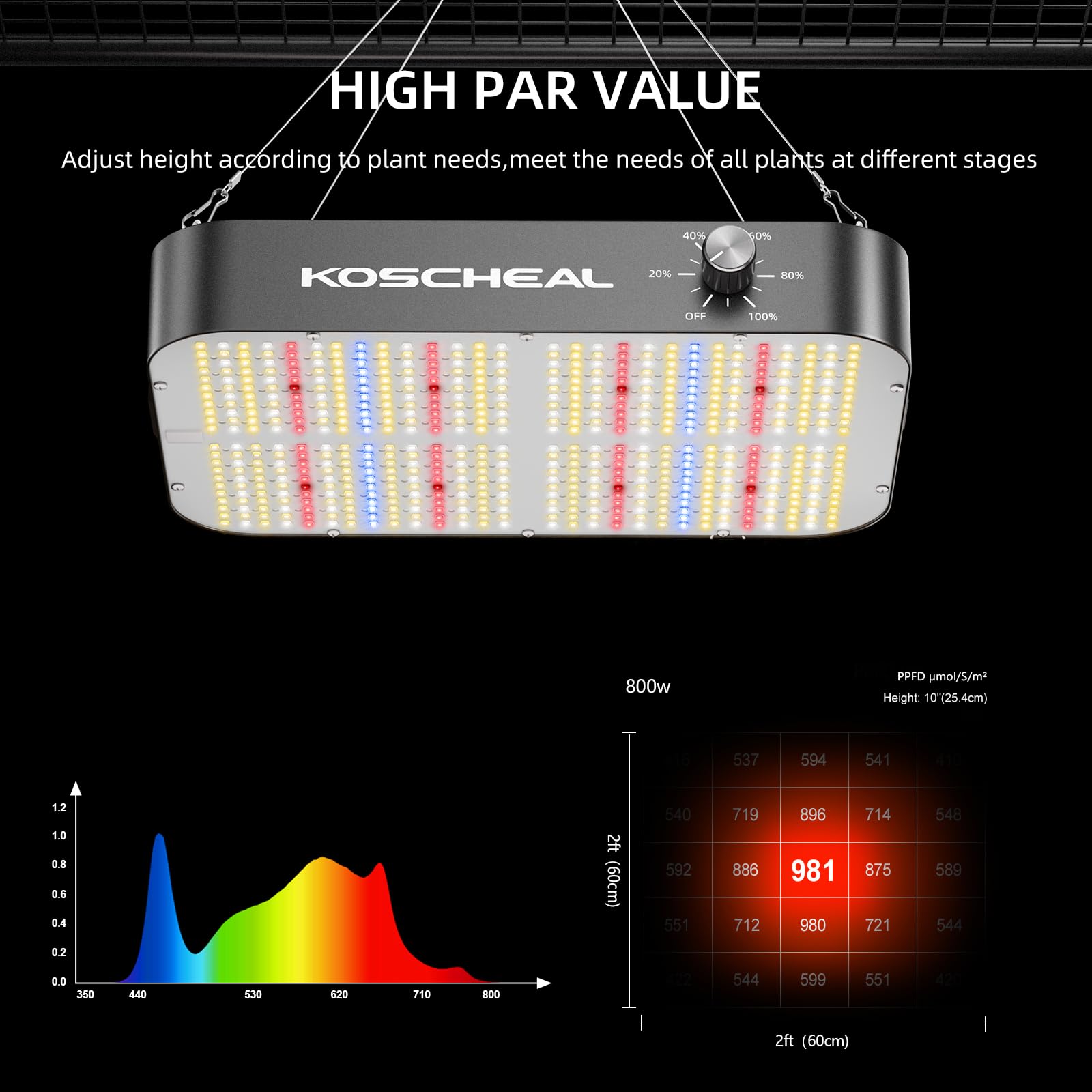KOSCHEAL KC800 close-up of LED array illustrating mixed-spectrum LEDs for growth