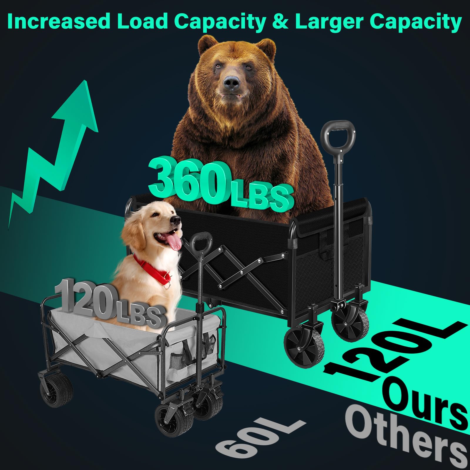 Kovryx loaded with groceries demonstrating 120L capacity and stability