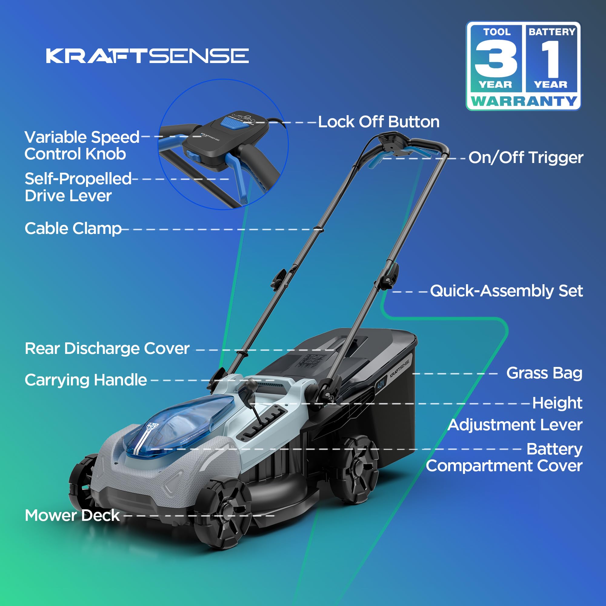 KraftSense folded compact storage demonstrating space-saving storage convenience benefit