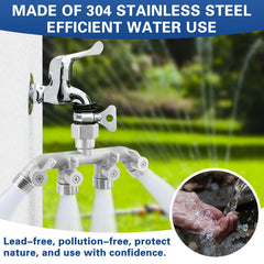 Kruuvax threaded inlet and rubber washer detail ensuring leak-resistant 3/4" GHT connection
