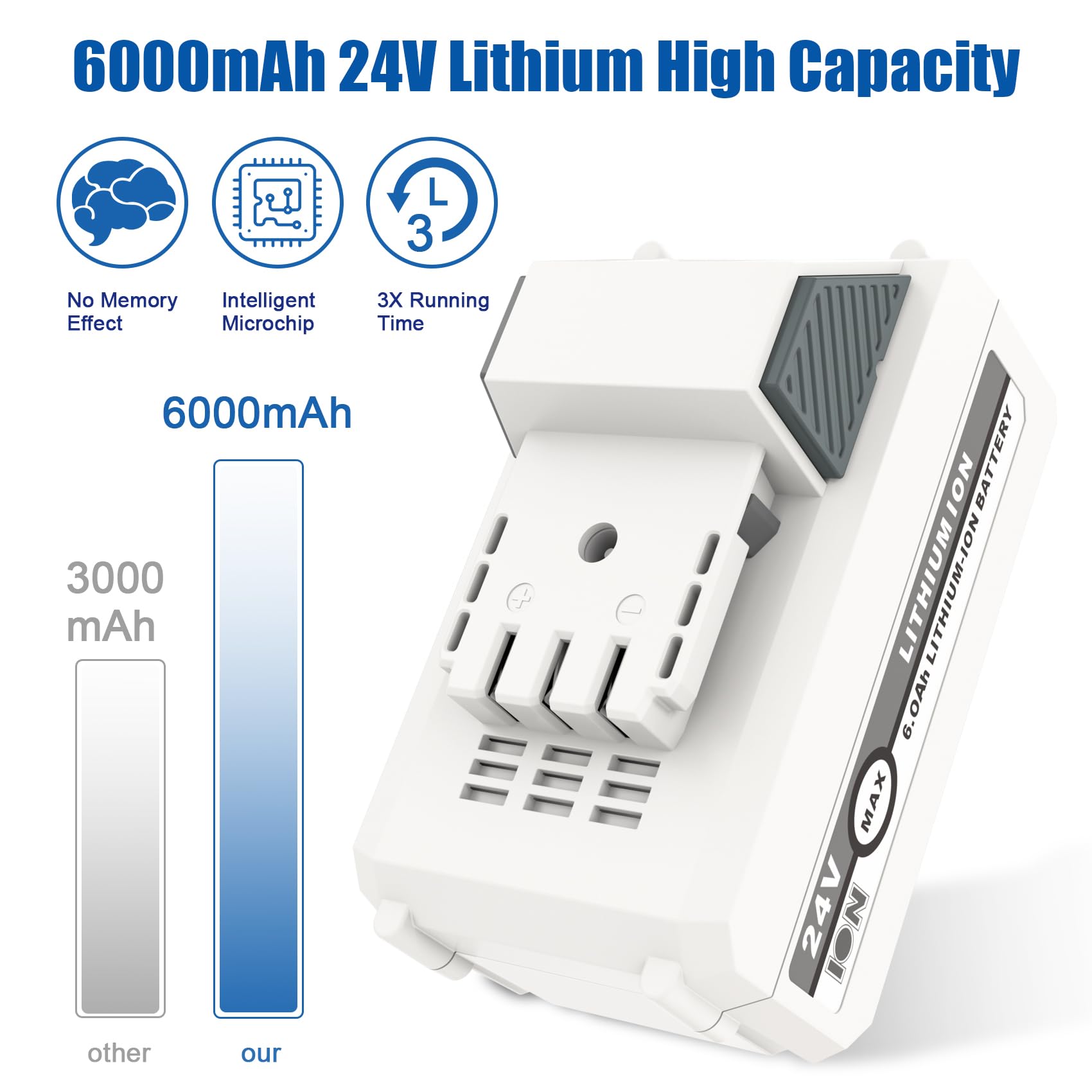 KUNLUN battery terminal and connector detail showing secure fit and reliable contact