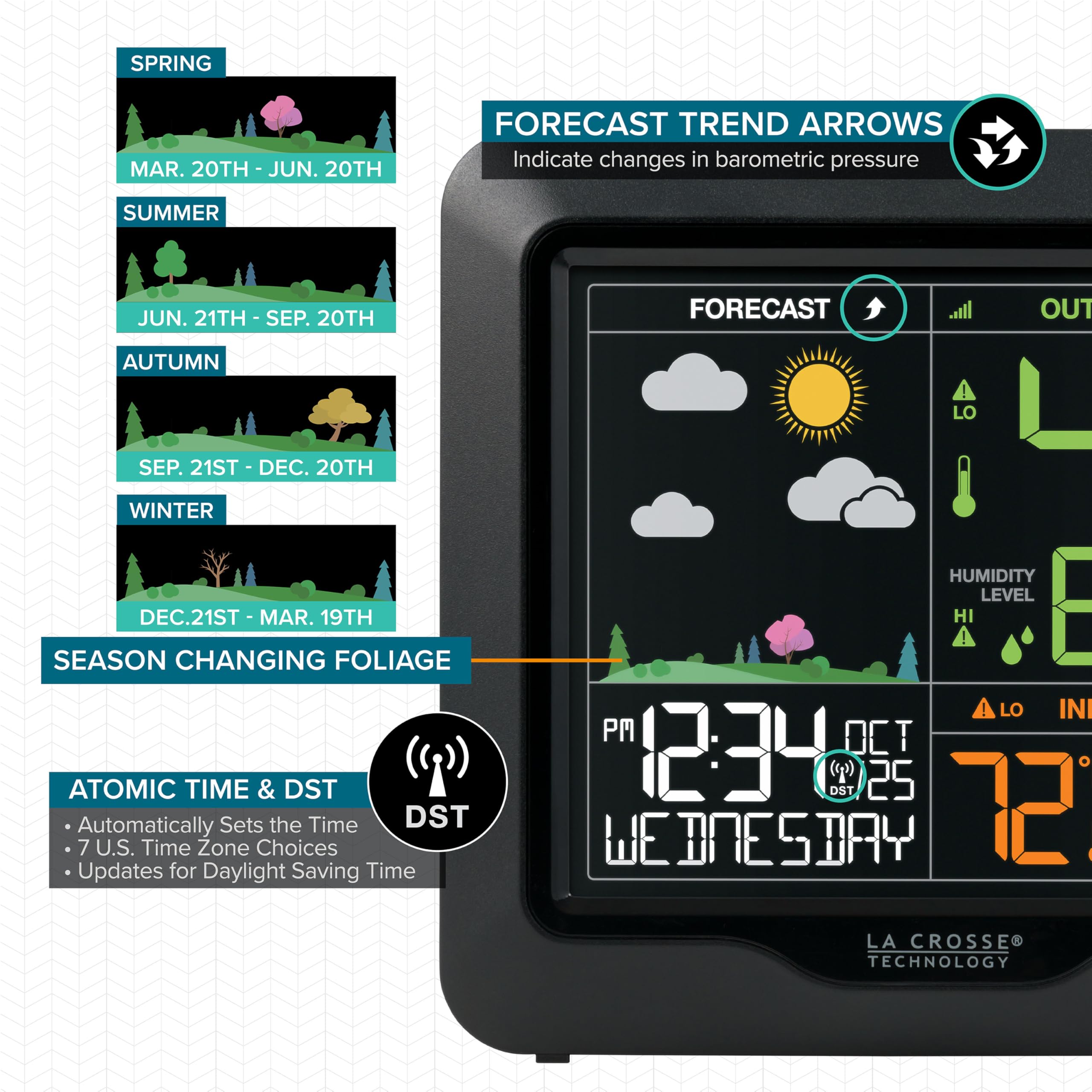 La Crosse Technology close-up of colored icons and humidity readout for fast interpretation