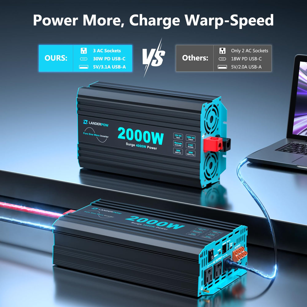 LANDERPOW AC outlets and USB-C port enabling fast device charging