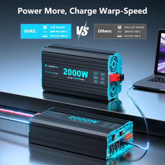 LANDERPOW AC outlets and USB-C port enabling fast device charging