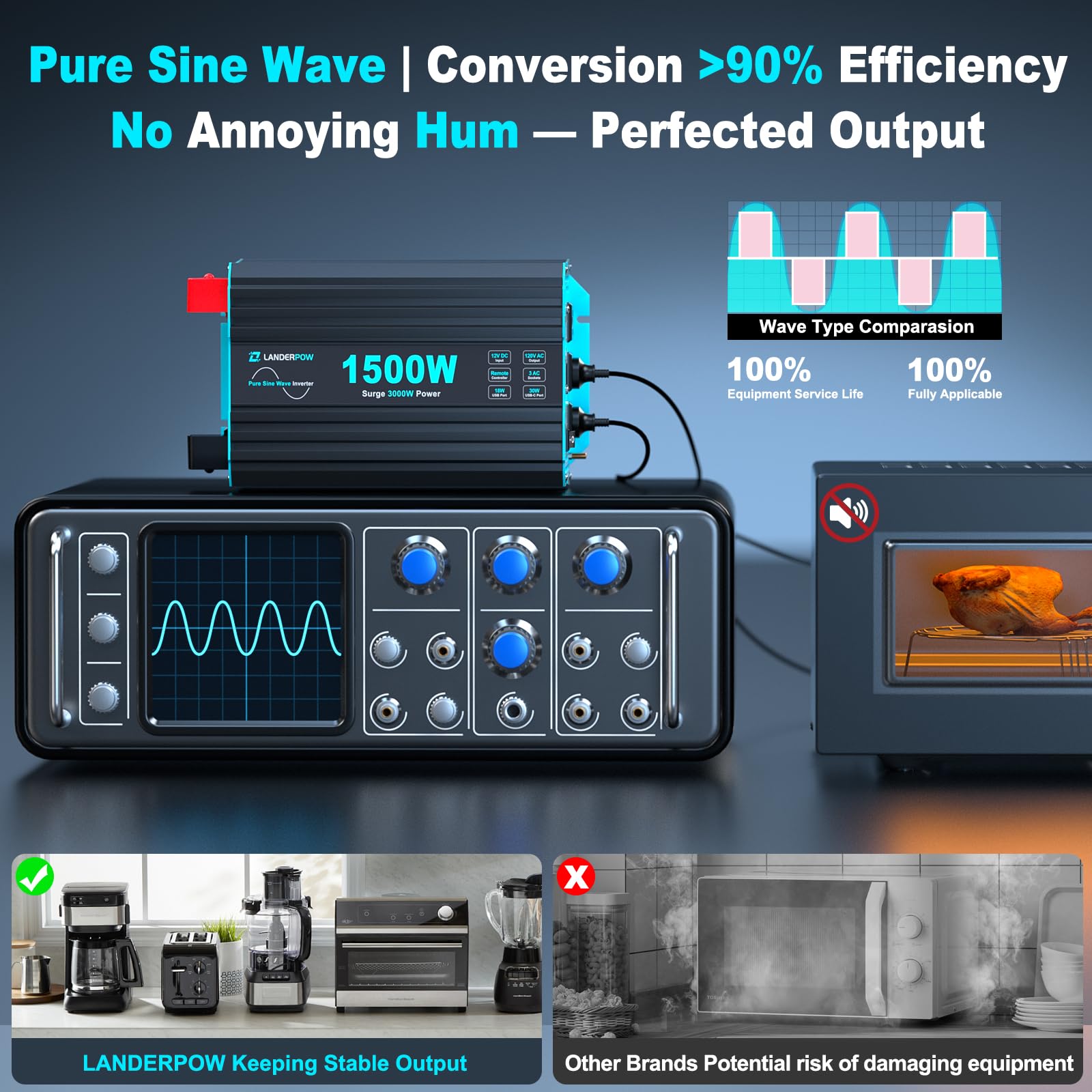 LANDERPOW installed in an RV powering appliances for reliable travel power